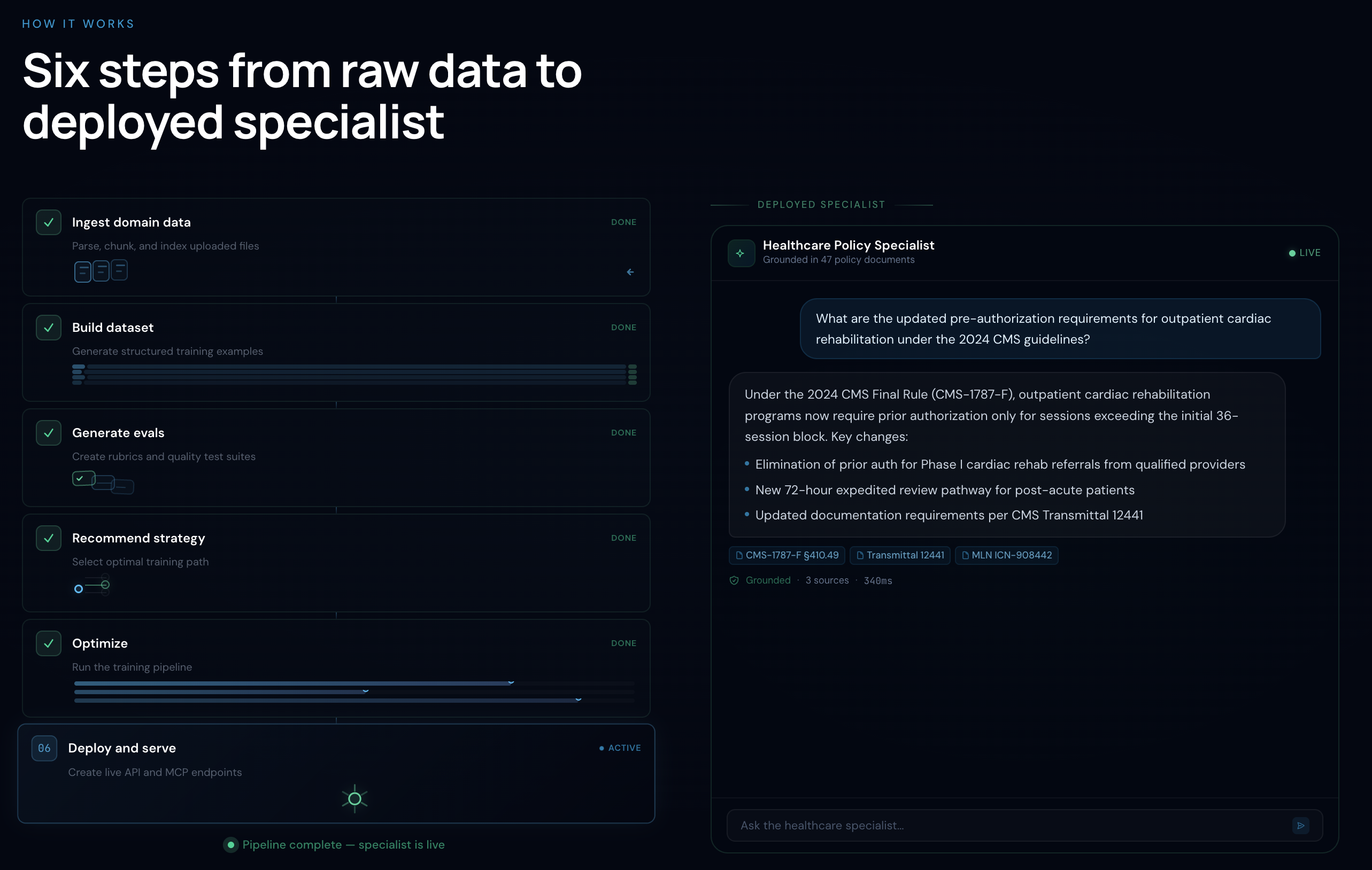 Six steps from raw data to deployed specialist.